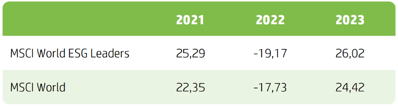 Snímek obrazovky 2024-02-15 v 10.54.52